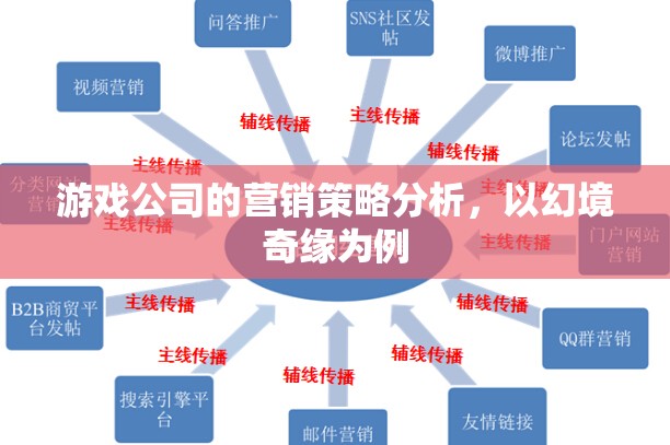 幻境奇緣，游戲公司營銷策略的深度剖析與啟示