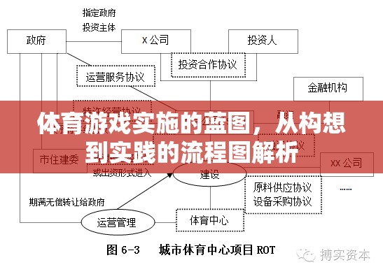 體育游戲?qū)嵤┧{(lán)圖，從構(gòu)想到實(shí)踐的流程圖解析  第1張