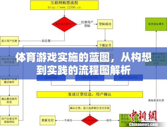 體育游戲?qū)嵤┧{(lán)圖，從構(gòu)想到實(shí)踐的流程圖解析  第2張