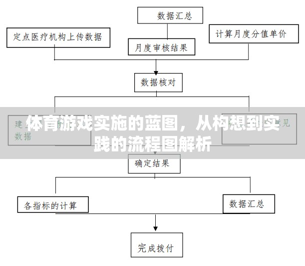 體育游戲?qū)嵤┧{(lán)圖，從構(gòu)想到實(shí)踐的流程圖解析  第3張
