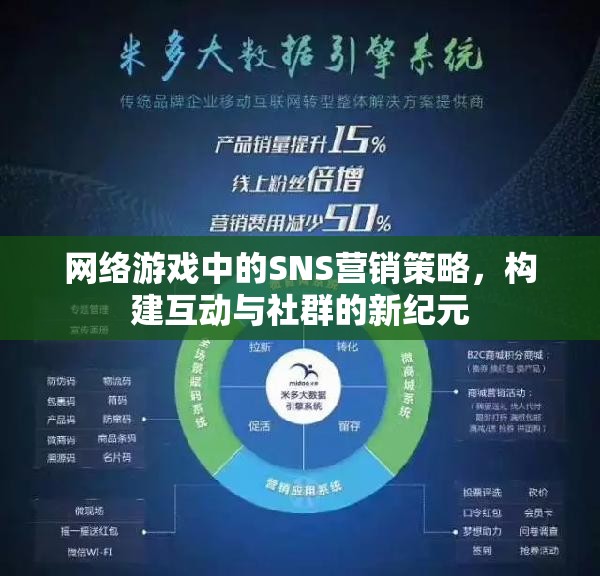 網(wǎng)絡(luò)游戲中的SNS營銷策略，開啟互動(dòng)與社群的新紀(jì)元  第1張