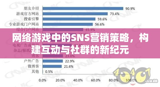 網(wǎng)絡(luò)游戲中的SNS營銷策略，開啟互動(dòng)與社群的新紀(jì)元  第2張
