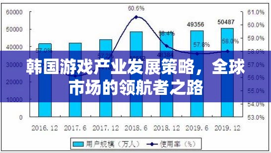 韓國游戲產(chǎn)業(yè)，領(lǐng)航全球市場的策略與路徑