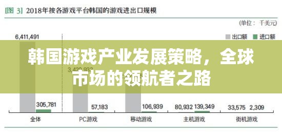 韓國游戲產(chǎn)業(yè)，領(lǐng)航全球市場的策略與路徑
