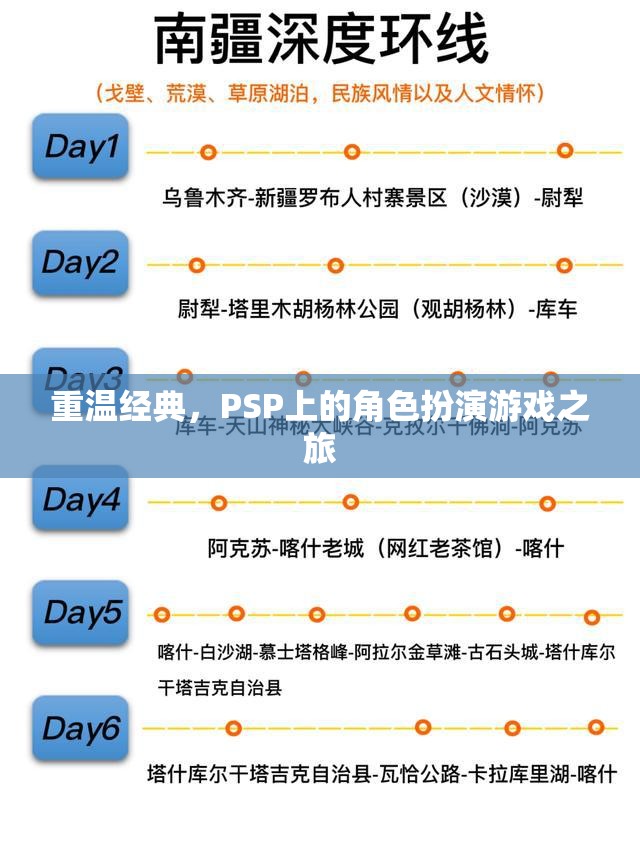 重溫經(jīng)典，PSP上的角色扮演游戲之旅