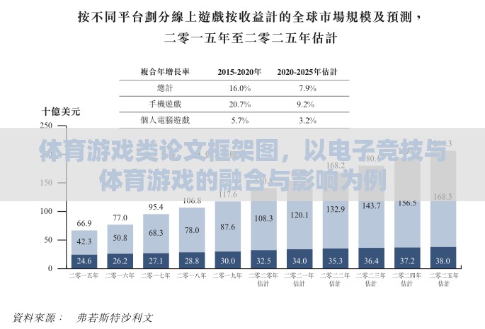 電子競技與體育游戲融合的路徑與影響，基于體育游戲類論文框架圖的探討