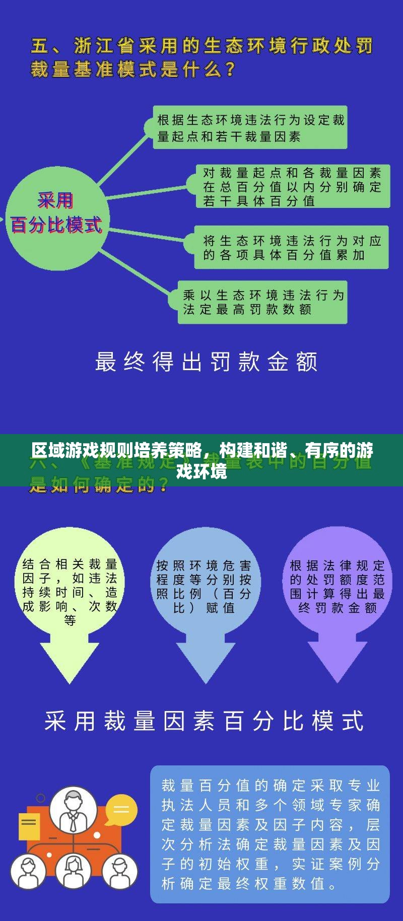 區(qū)域游戲規(guī)則培養(yǎng)策略，構(gòu)建和諧、有序的游戲環(huán)境