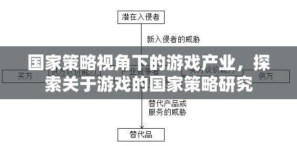 國(guó)家策略視角下的游戲產(chǎn)業(yè)，探索游戲產(chǎn)業(yè)中的國(guó)家戰(zhàn)略研究