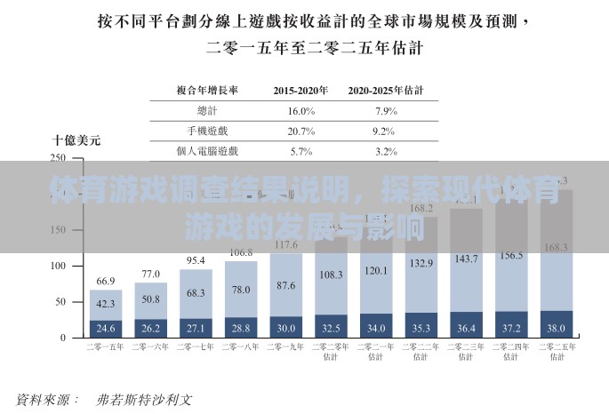 現(xiàn)代體育游戲的發(fā)展與影響，一項調(diào)查的深度剖析
