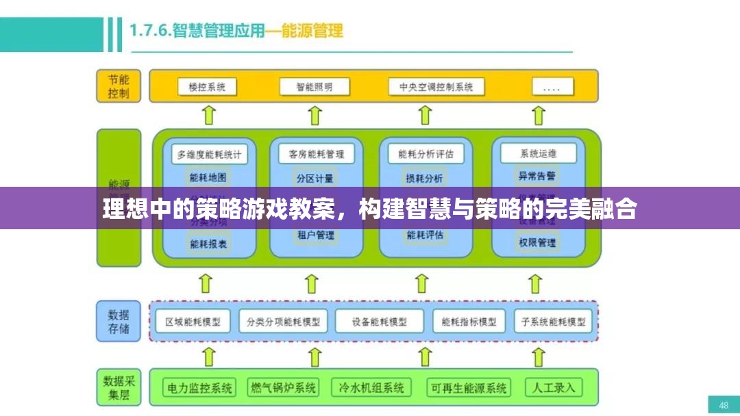 理想中的策略游戲教案，構(gòu)建智慧與策略的完美融合