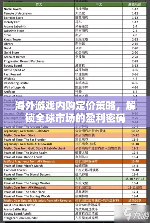 解鎖全球市場(chǎng)盈利密碼，海外游戲內(nèi)購(gòu)定價(jià)策略