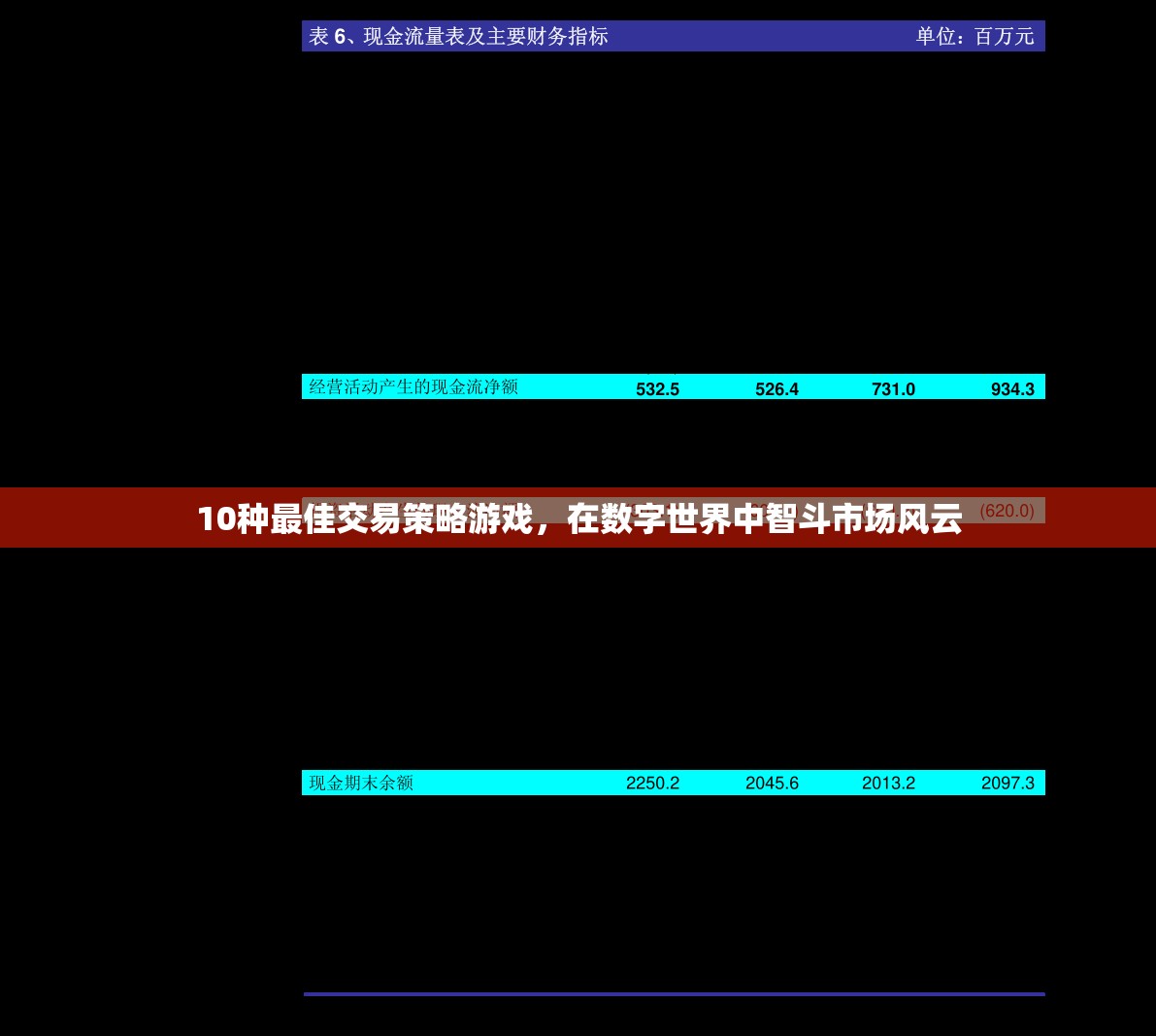 智斗數(shù)字市場(chǎng)，10種頂級(jí)交易策略游戲  第3張