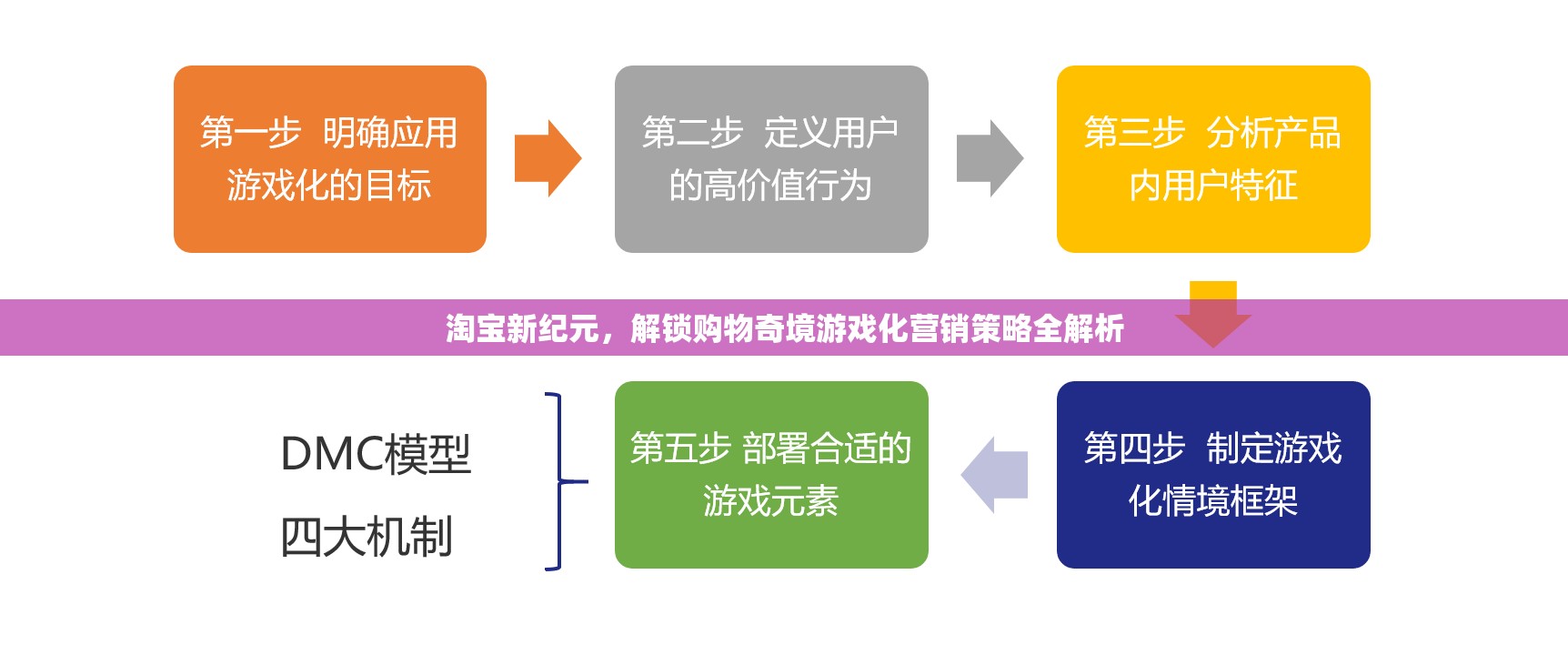 淘寶新紀元，解鎖購物奇境——游戲化營銷策略全解析