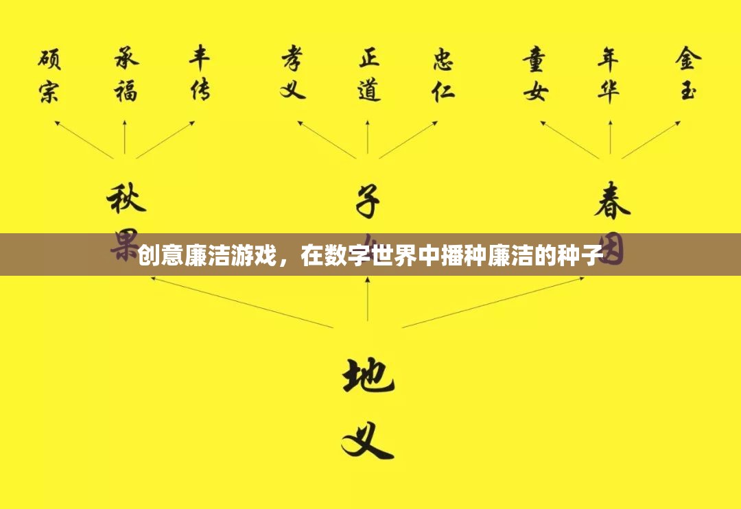 創(chuàng)意廉潔游戲，在數(shù)字世界中播種廉潔的種子