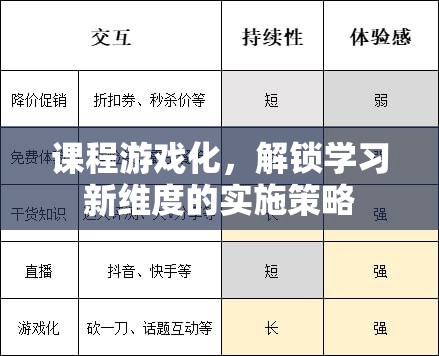 課程游戲化，解鎖學(xué)習(xí)新維度的創(chuàng)新實(shí)施策略
