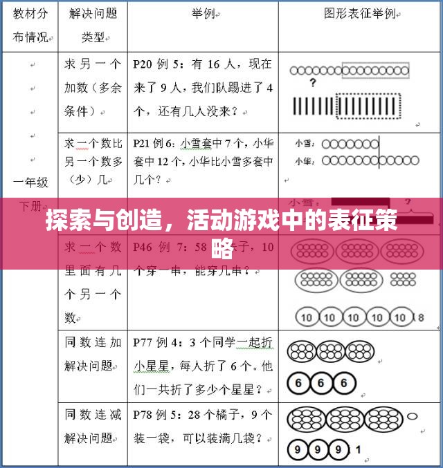 探索與創(chuàng)造，活動游戲中的表征策略