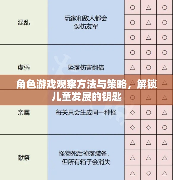 解鎖兒童發(fā)展，角色游戲觀察的實(shí)用方法與策略