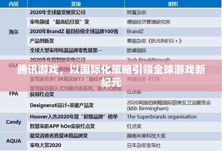 騰訊游戲，以國(guó)際化戰(zhàn)略引領(lǐng)全球游戲新紀(jì)元  第2張