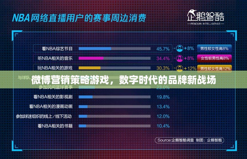 微博營銷策略游戲，數(shù)字時代品牌競爭的新戰(zhàn)場