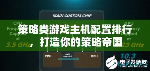 打造策略帝國，策略類游戲主機配置排行