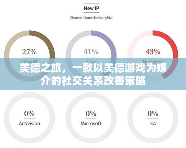 美德之旅，以美德游戲?yàn)槊浇榈纳缃魂P(guān)系改善策略  第3張