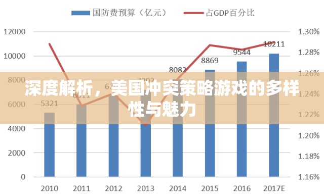 深度解析，美國沖突策略游戲的多樣性與魅力