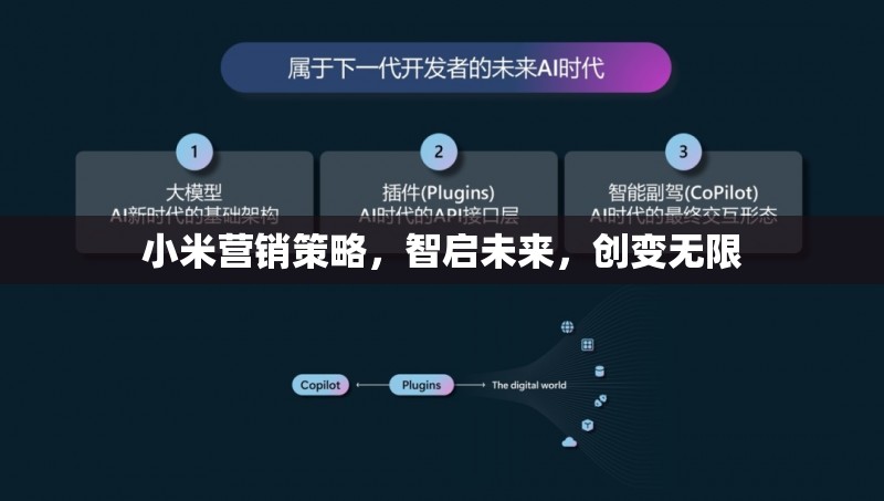 小米的營(yíng)銷策略，智啟未來(lái)，創(chuàng)變無(wú)限