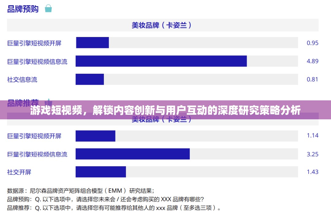 游戲短視頻，解鎖內(nèi)容創(chuàng)新與用戶互動(dòng)的深度策略分析
