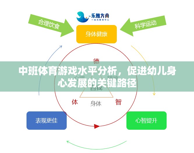 中班體育游戲，促進(jìn)幼兒身心發(fā)展的關(guān)鍵路徑分析