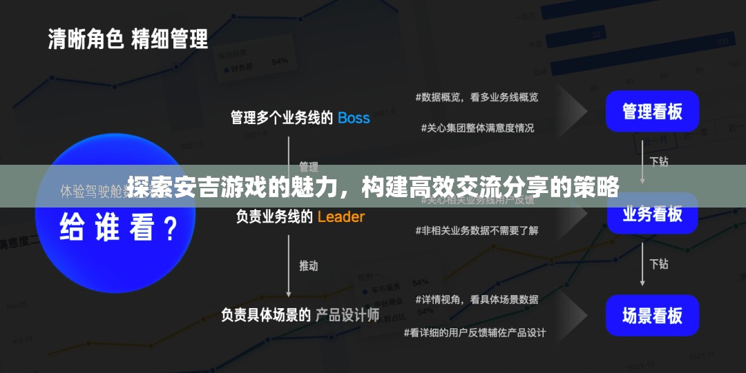 安吉游戲，探索魅力與構(gòu)建高效交流分享策略