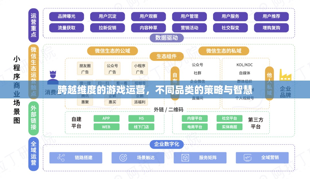 跨越維度的游戲運營，不同品類的策略與智慧