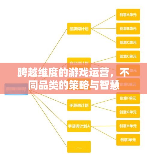跨越維度的游戲運營，不同品類的策略與智慧