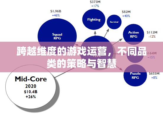 跨越維度的游戲運營，不同品類的策略與智慧