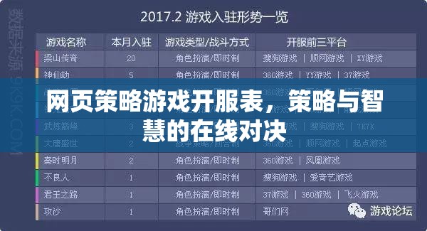 網(wǎng)頁策略游戲開服表，智慧與策略的在線對決