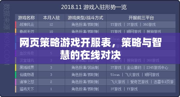 網(wǎng)頁策略游戲開服表，智慧與策略的在線對決