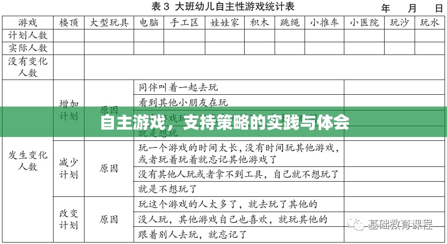 自主游戲，策略實踐與個人體會