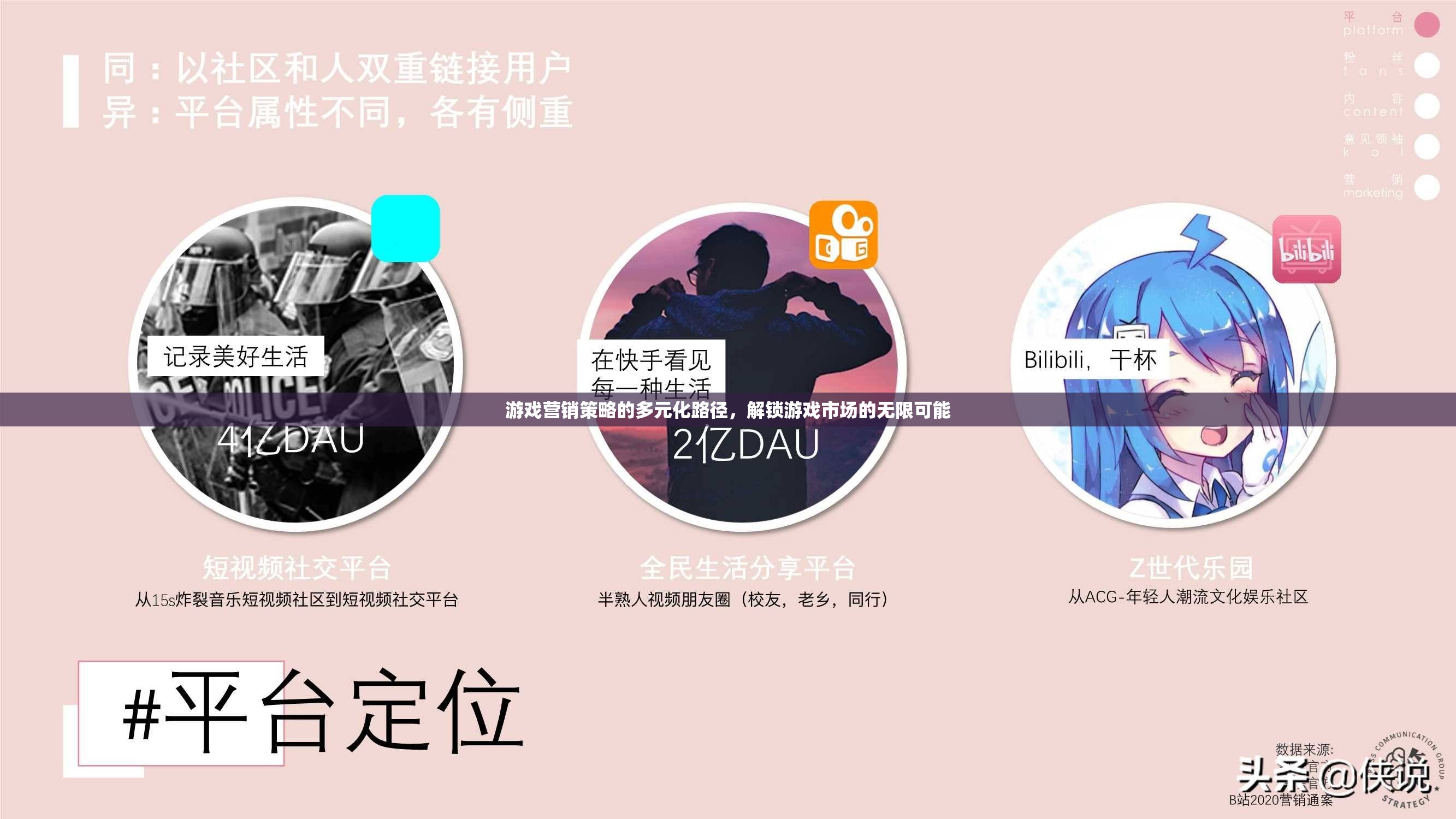 多元化路徑解鎖游戲市場，游戲營銷策略的無限可能