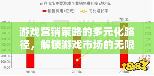 多元化路徑解鎖游戲市場，游戲營銷策略的無限可能