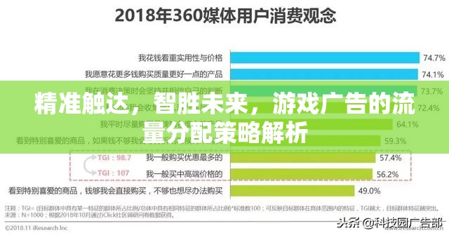 精準(zhǔn)觸達(dá)，智勝未來，游戲廣告的流量分配策略深度解析