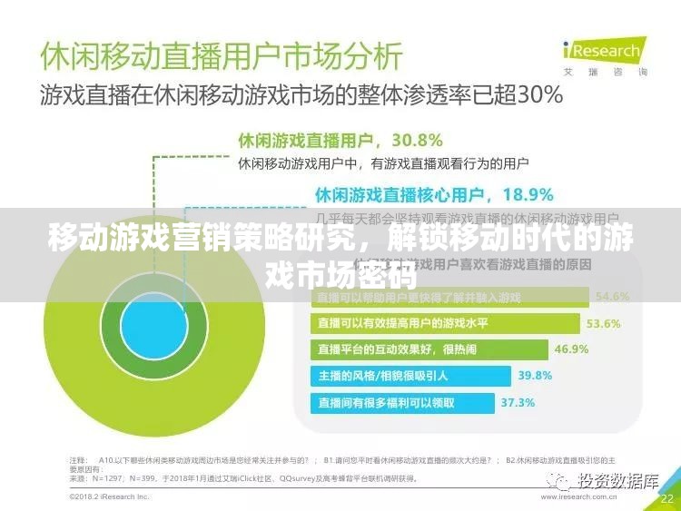 解鎖移動時代游戲市場密碼，移動游戲營銷策略研究