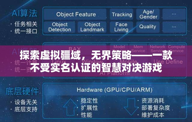 探索虛擬疆域，無界策略——智慧對(duì)決的自由空間  第1張