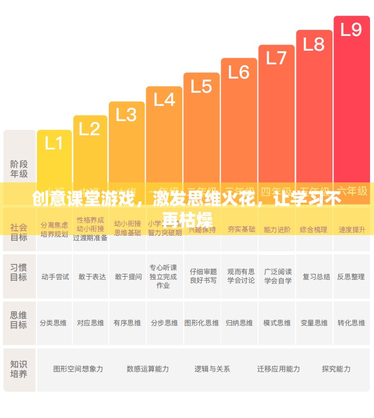 創(chuàng)意課堂游戲，點(diǎn)燃思維火花，讓學(xué)習(xí)變得有趣