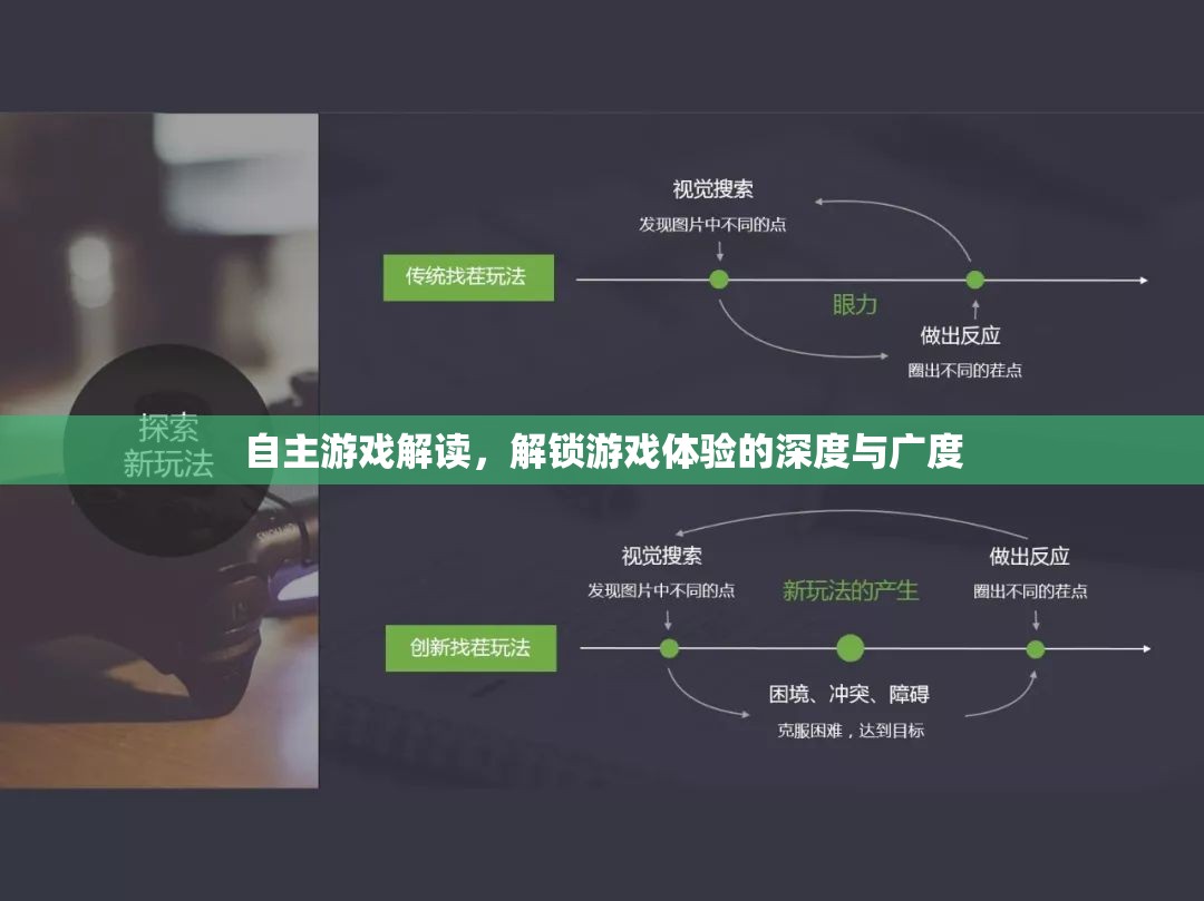 自主游戲解讀，解鎖游戲體驗(yàn)的深度與廣度
