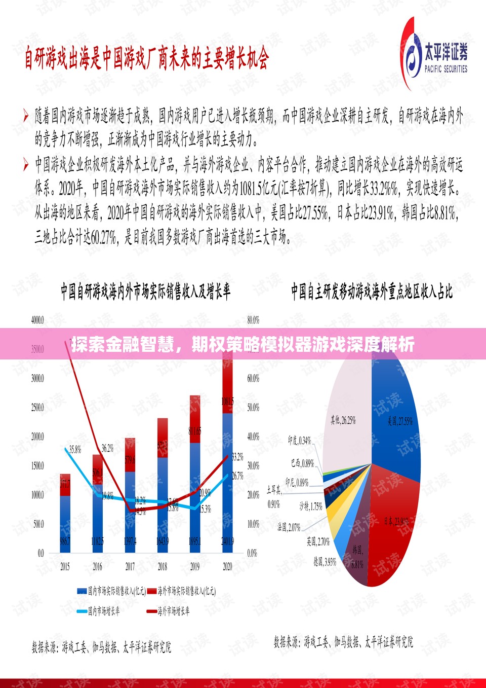 金融智慧探索，期權(quán)策略模擬器游戲的深度解析