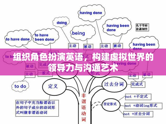 虛擬世界中的領導力與溝通藝術，組織角色扮演的英語實踐