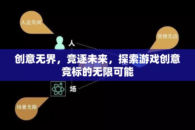 創(chuàng)意無界，競逐未來，解鎖游戲創(chuàng)意競標(biāo)的無限潛能  第1張