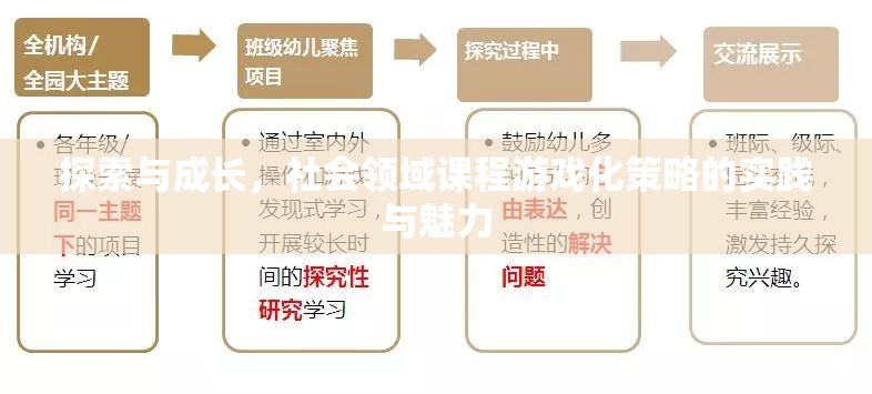 探索與成長，社會領域課程游戲化策略的實踐與魅力