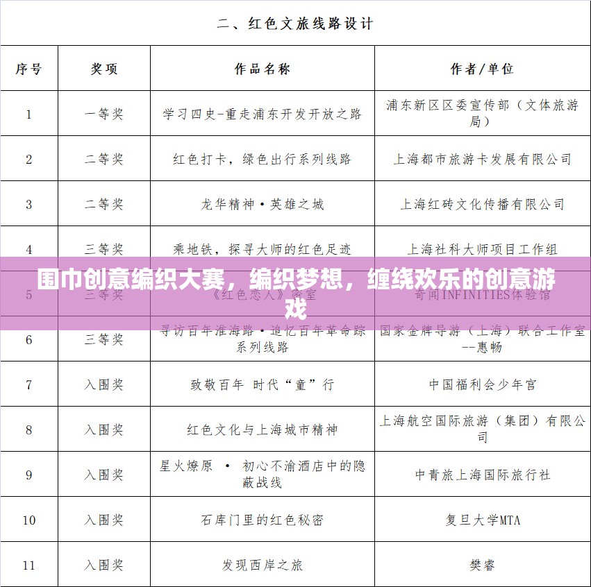 編織夢(mèng)想，纏繞歡樂(lè)，圍巾創(chuàng)意編織大賽  第3張