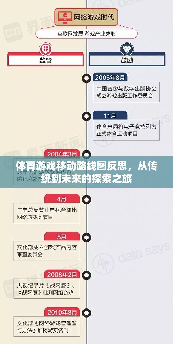 從傳統(tǒng)到未來，體育游戲移動路線的探索與反思之旅