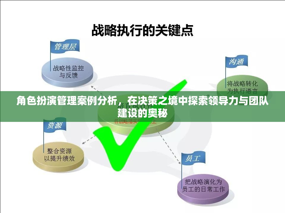 決策之境，角色扮演管理案例分析中的領(lǐng)導(dǎo)力與團(tuán)隊(duì)建設(shè)探索  第1張